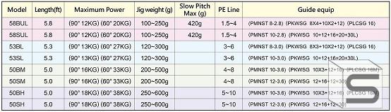 Fishing Jig Weight Chart