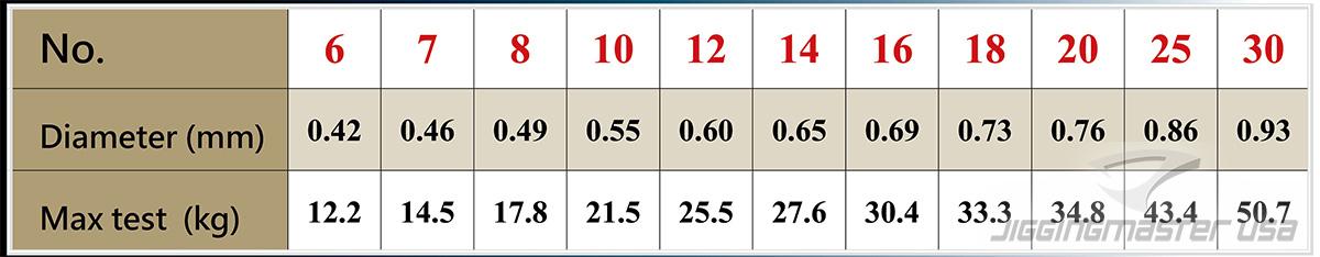 Fishing Line Test Chart