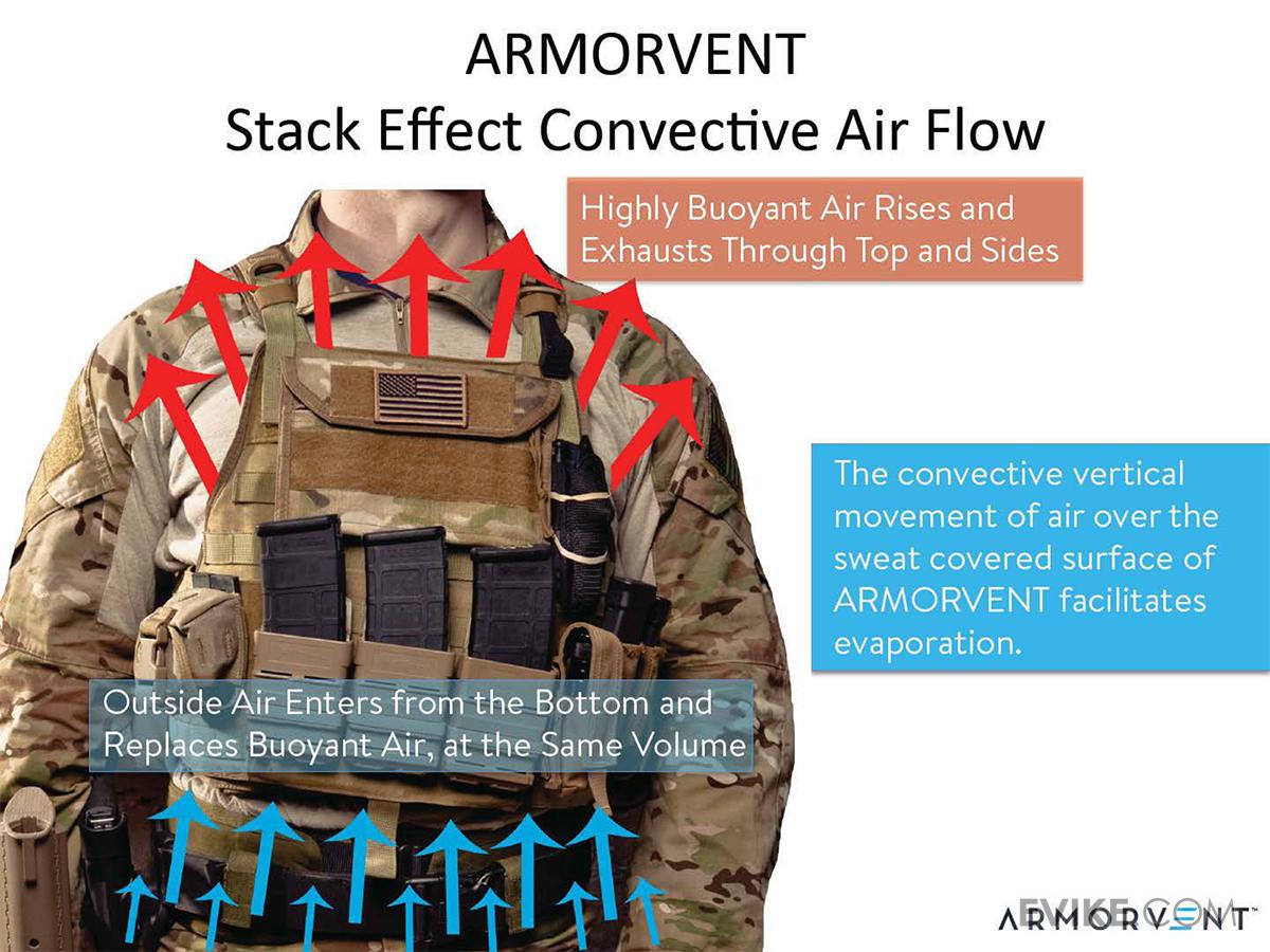 Body Armor Vent "ICE" Ventilation System for Concealable Body Armor