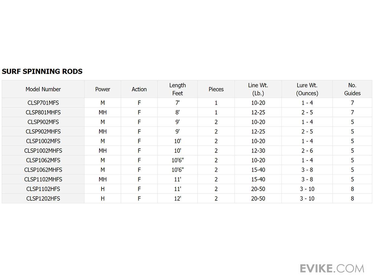 daiwa coastal sp surf rod