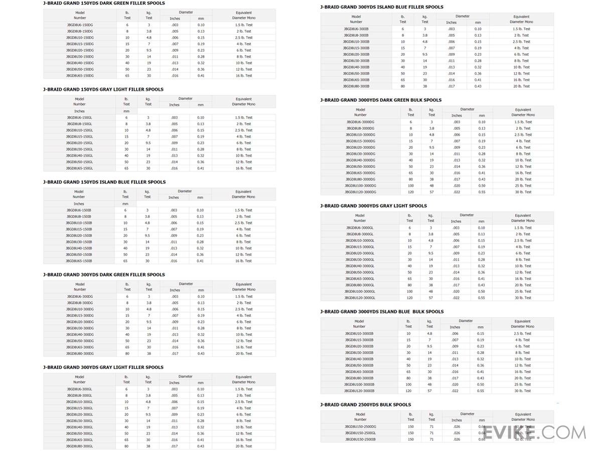 Daiwa JBraid Grand x8 Braided Fishing Line (Test 100lb / 3,000 Yards
