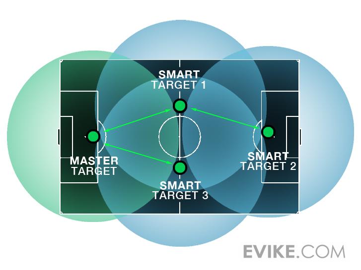 smart shooter ltd smart shooter ltd