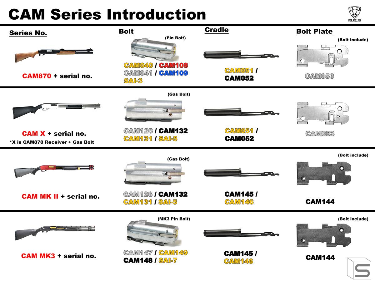 Nitride Color Chart