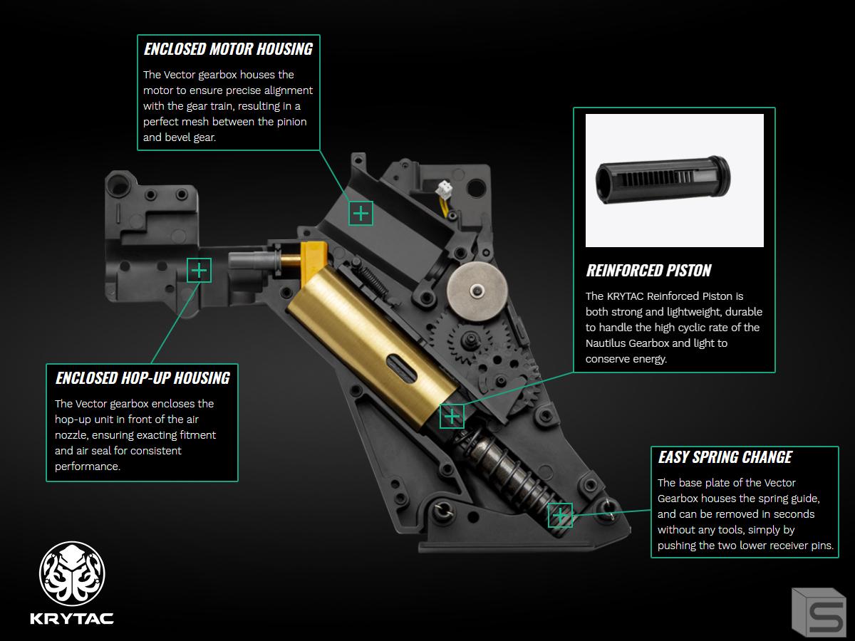 EMG Custom Cerakote Krytac Licensed KRISS Vector Airsoft AEG (Color